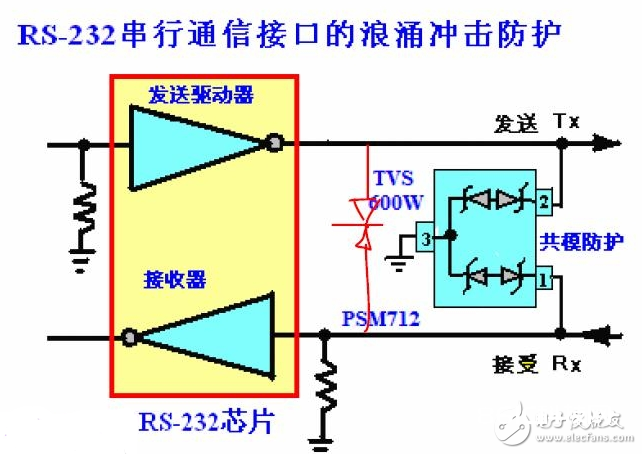 EMC器材之TVS特性曲线解读和使用要害