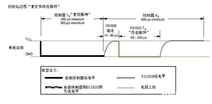 ds18b20中文材料汇总（ds18b20引脚图及功用_作业时序及运用电路）