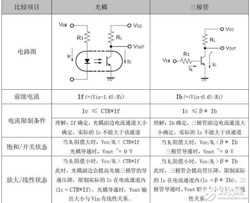 光耦开关的输出端输出的类型有什么不相同