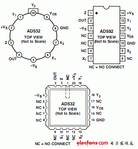 AD532乘数IC及其引脚图