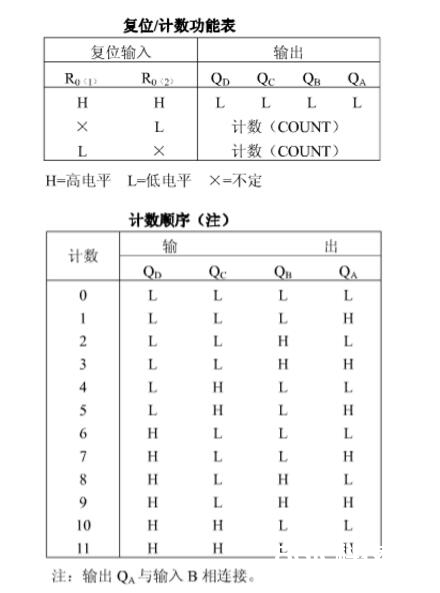74ls92中文材料汇总（74ls92引脚图及功能表_逻辑图）