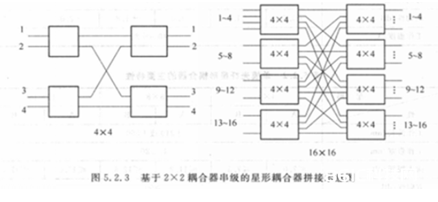 光纤耦合器结构与原理解析