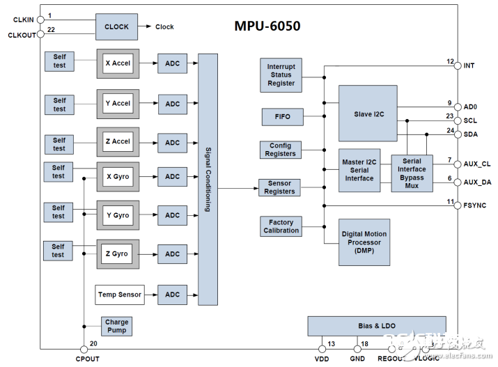 mpu6050六轴传感器模块驱动程序源代码共享