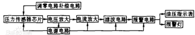 机油压力传感器的结构及作业原理