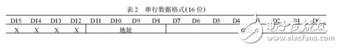 MAX7219指令操控字（电路图与例程）