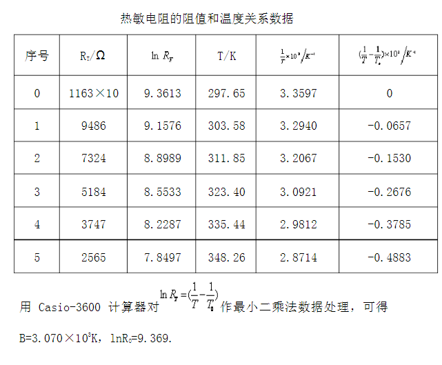 热敏电阻器的电阻温度特性丈量