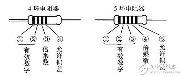 电阻器与电位器解析，电阻器与电位器的命名及其辨认丈量