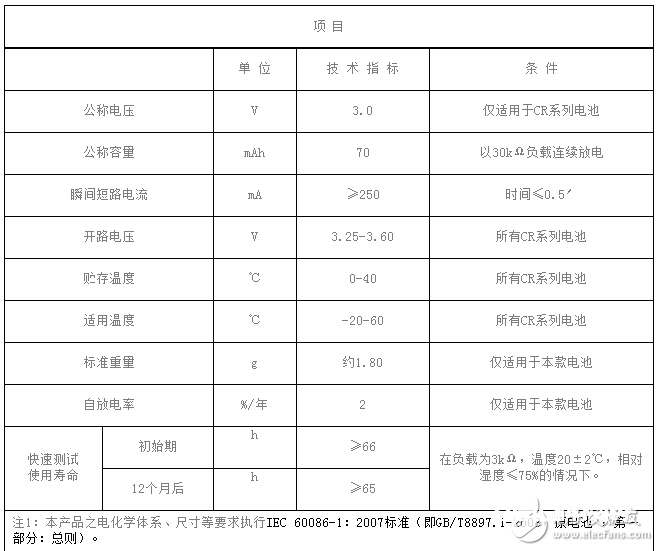 cr2016扣子电池首要技能参数及用处