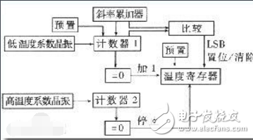 ds18b20精度和ds18b20上拉电阻多大