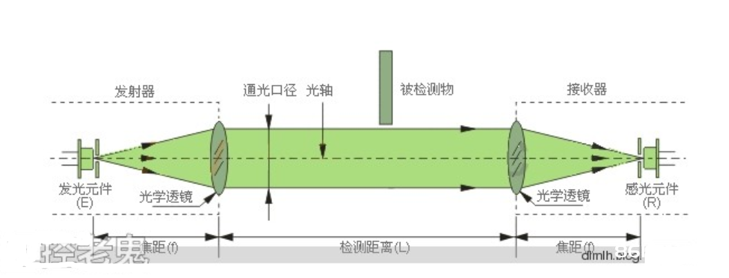 光电开关原理与分类