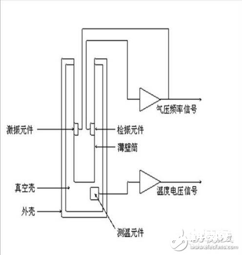 气压传感器原理_气压传感器的效果_气压传感器运用