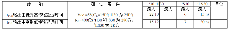 74ls30引脚图及功用_真值表和特性参数_运用电路