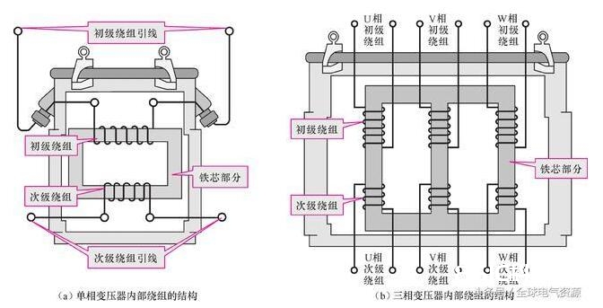 详解变压器的类型及其结构、参数