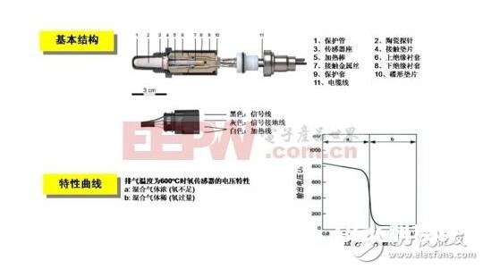 轿车传感器的原理和检修_轿车传感器的作业原理_轿车传感器检修办法