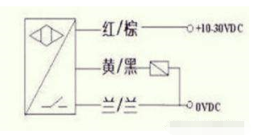 挨近开关的几个把握技巧