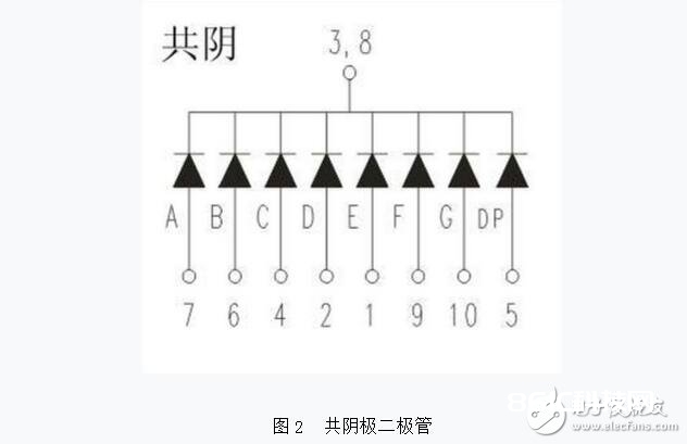 怎么分辩数码管引脚共阴和共阳极，LED数码管的检测办法