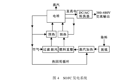 固体氧化物电池的原理及体系结构