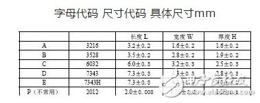 贴片钽电解电容极性标识及参数介绍