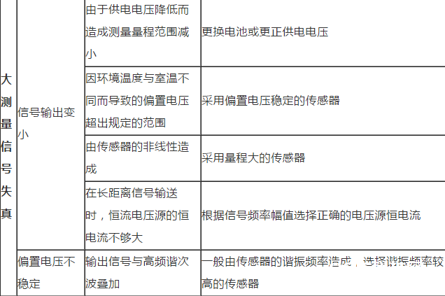 轿车加速度传感器常见毛病