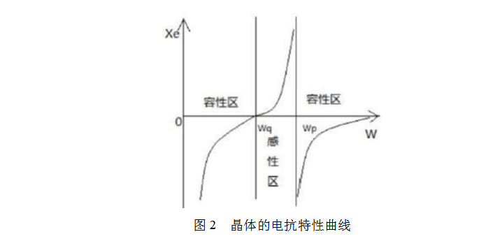 晶体振动器与压控振动器