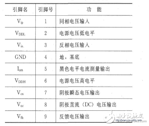 TDA6111Q电子管中文材料引脚图及参数