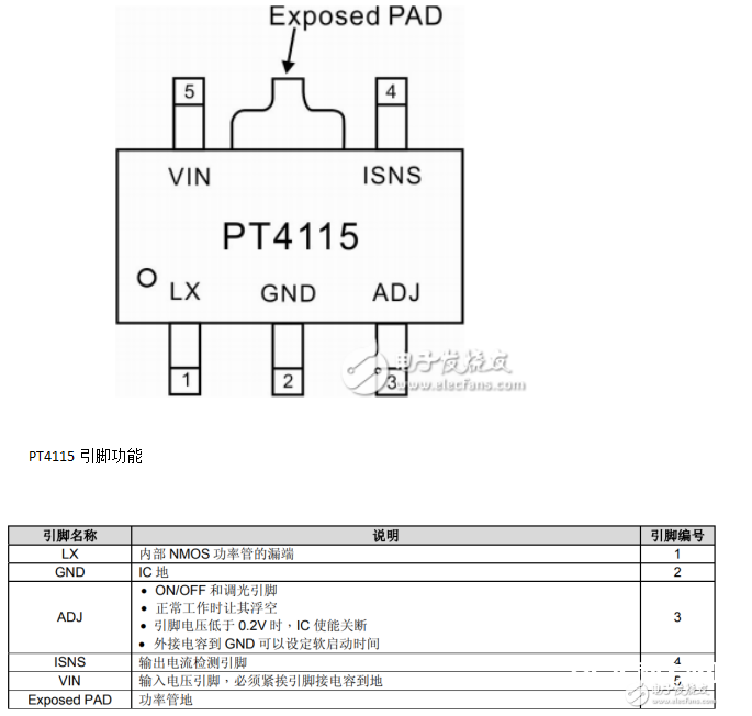 pt4115中文材料汇总（pt4115引脚图及功用_内部结构及使用电路）pt4115,LED驱动,PWM调光