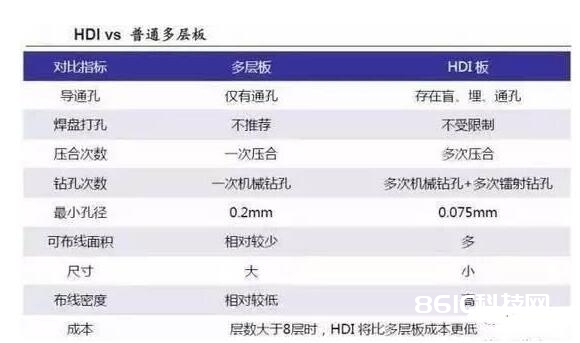 PCB技能开展总述_pcb技能远景剖析