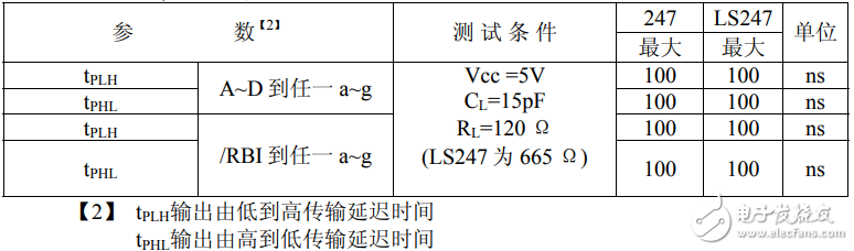 74ls247中文材料汇总（74ls247引脚图及功用_作业原理及使用电路）