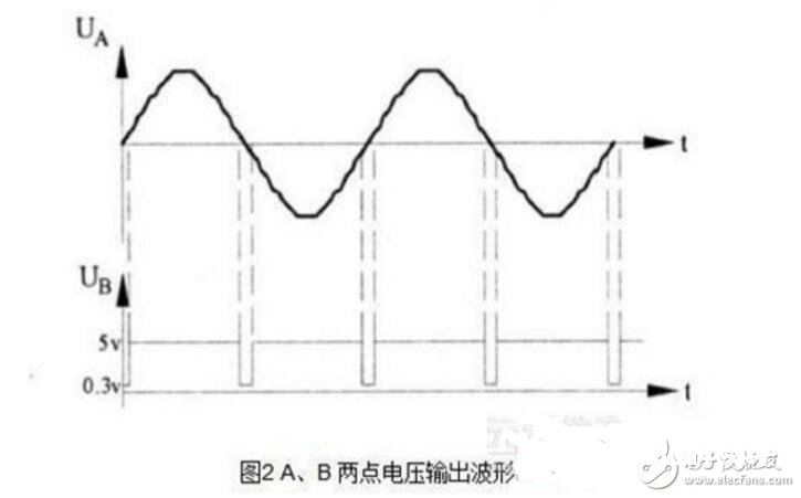 双向可控硅运用原则_触发电路_作业原理图_双向可控硅丈量好坏