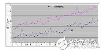 压力特高的变压器怎么完结在线监控？变压器的寿数预估该怎么进行？