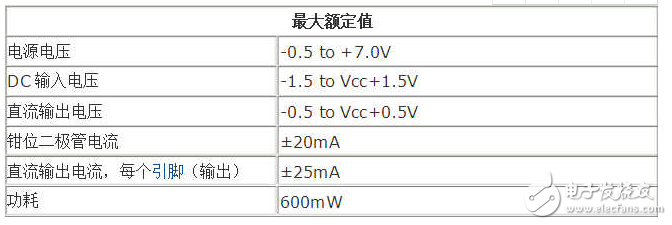 74ls04和74hc04有什么区别_74ls04/74hc04简介