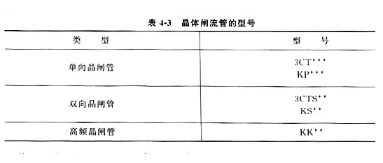 怎样辨认晶闸管