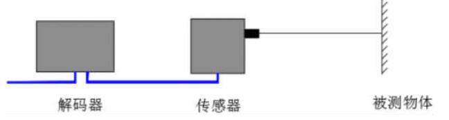 拉绳位移传感器装置_拉绳位移传感器运用方法