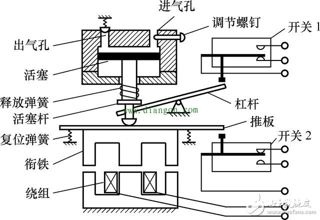 一文看懂时刻继电器的原理和相关常识