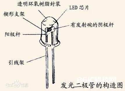 最具体的发光二极管电阻核算办法与电阻接法举例