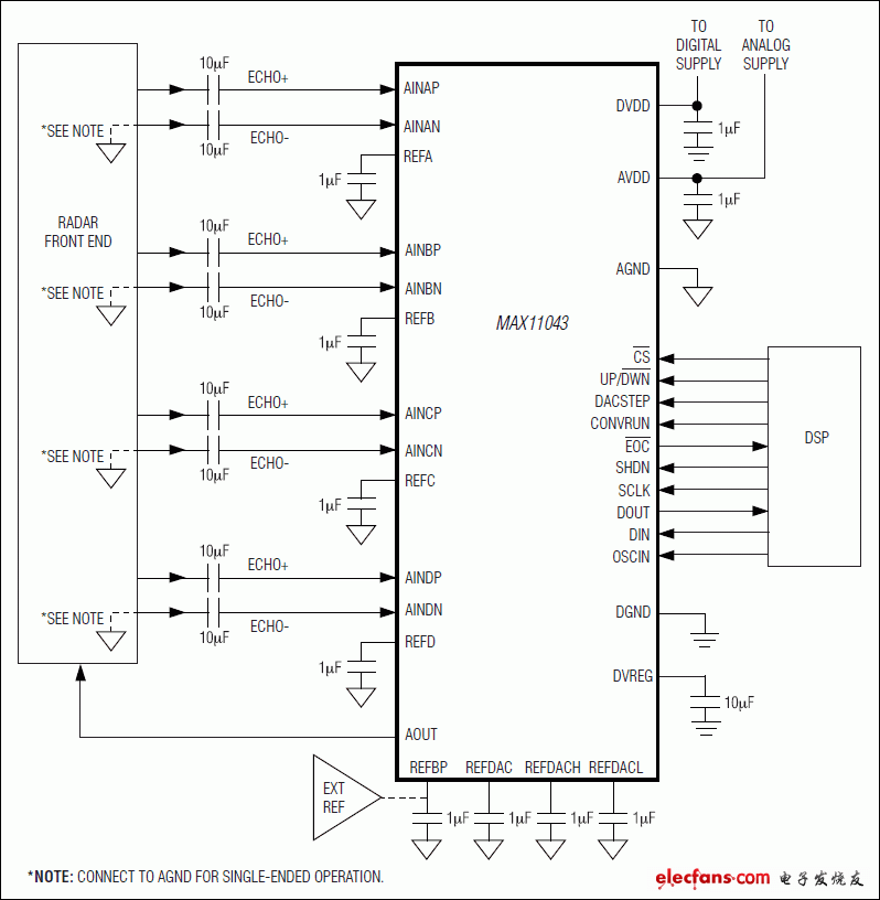 MAX11043：典型作业电路