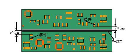 一文汇总PCB电路规划的六大准则