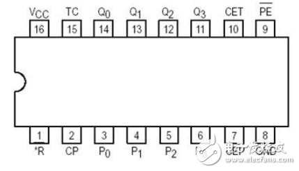 74ls161与74ls163有什么区别