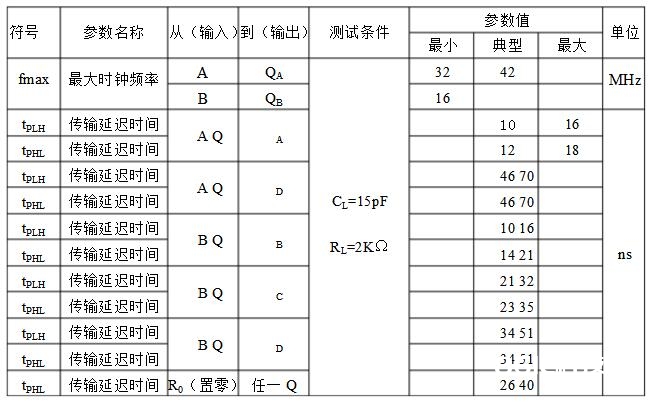 计数器74ls93中文材料汇总（74ls93引脚图及功能表_逻辑图及作业原理）