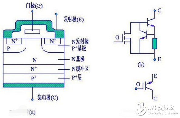 双极型晶体管电流增益温度特性的研讨