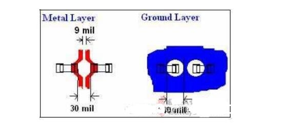 HDMI接口的4层PCB板怎么布线及布线攻略