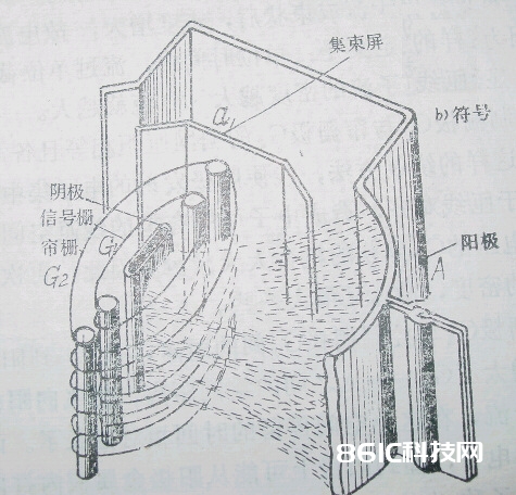 点击检查完好图片