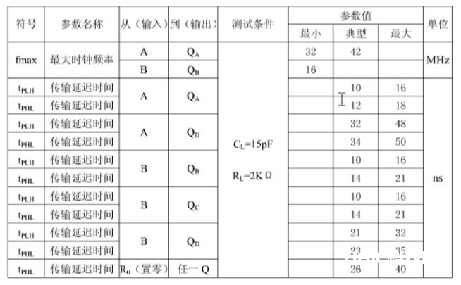 74ls92中文材料汇总（74ls92引脚图及功能表_逻辑图）