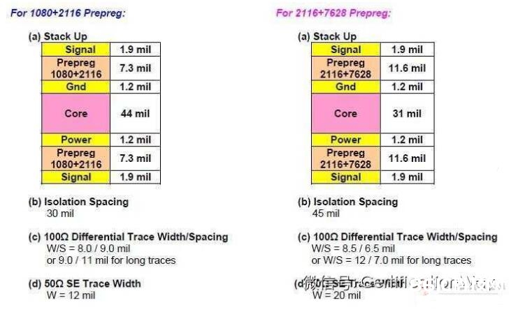 HDMI接口的4层PCB板怎么布线及布线攻略