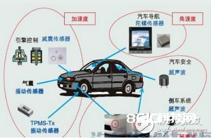 轿车传感器大全、效果以及一切传感器方位图