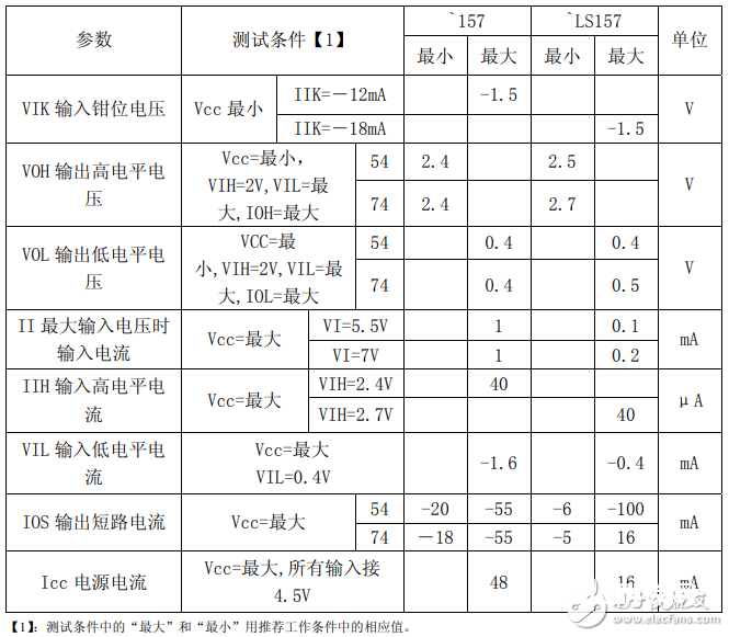 74ls157中文材料汇总（74ls157引脚图及功用_逻辑图及特性参数）