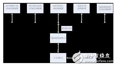 压力特高的变压器怎么完结在线监控？变压器的寿数预估该怎么进行？