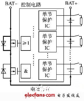 放电进程锂电池