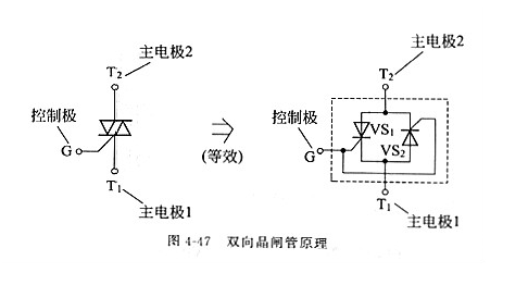 晶闸管的作业原理