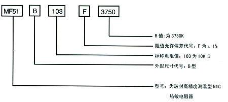 产品标志阐明